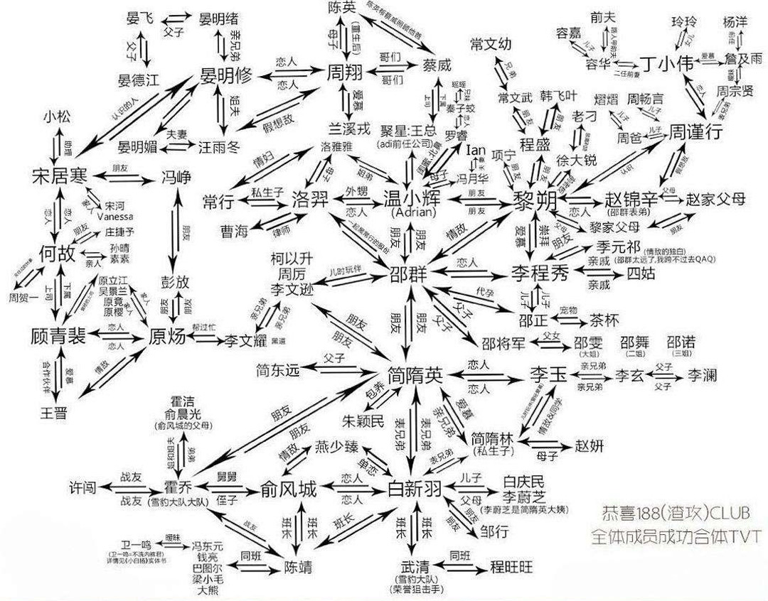 188男团关系图